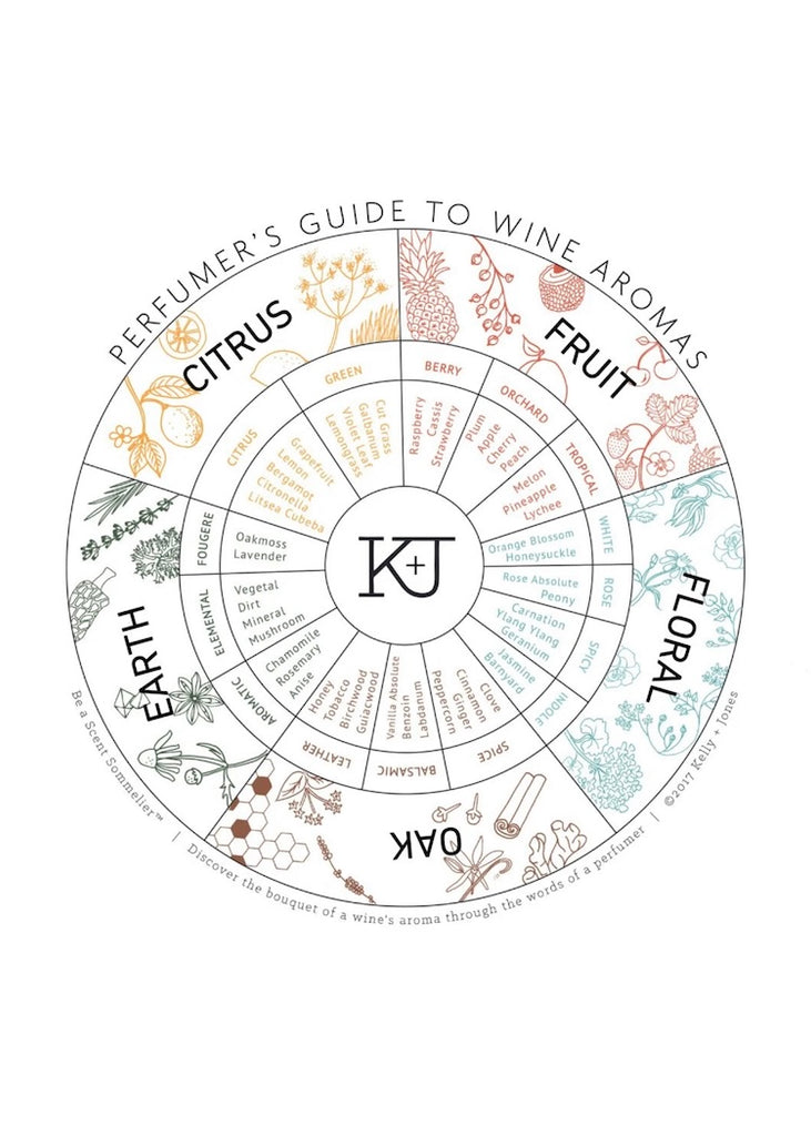 Kelly + Jones Wine Aroma Wheel